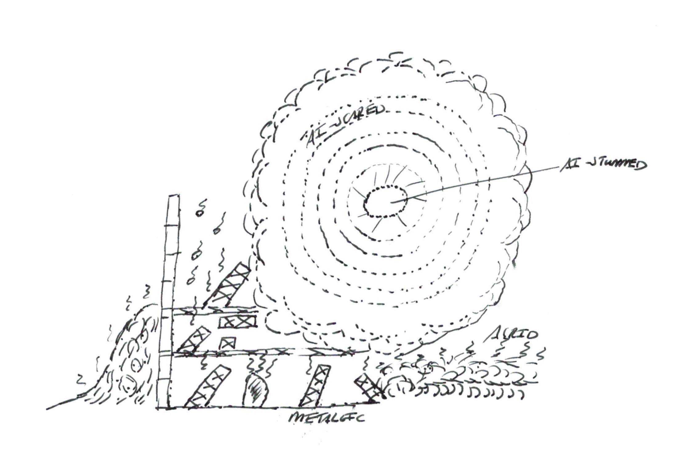 Projectile impact