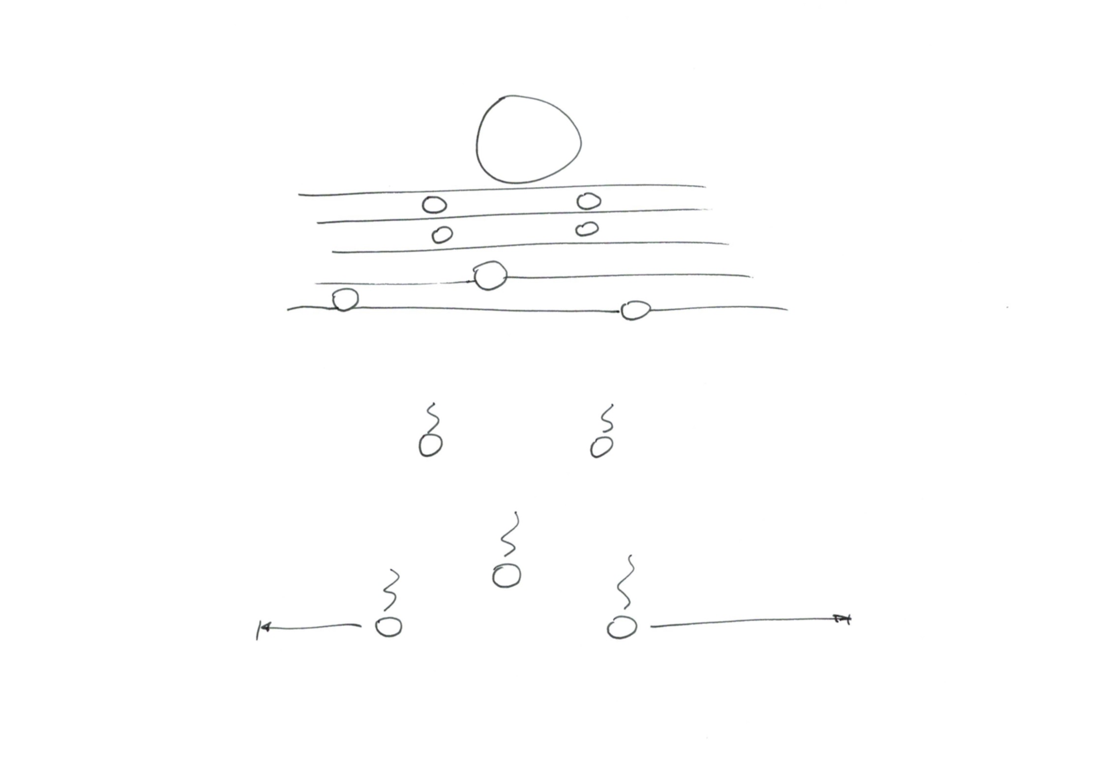 Layers of Qi
