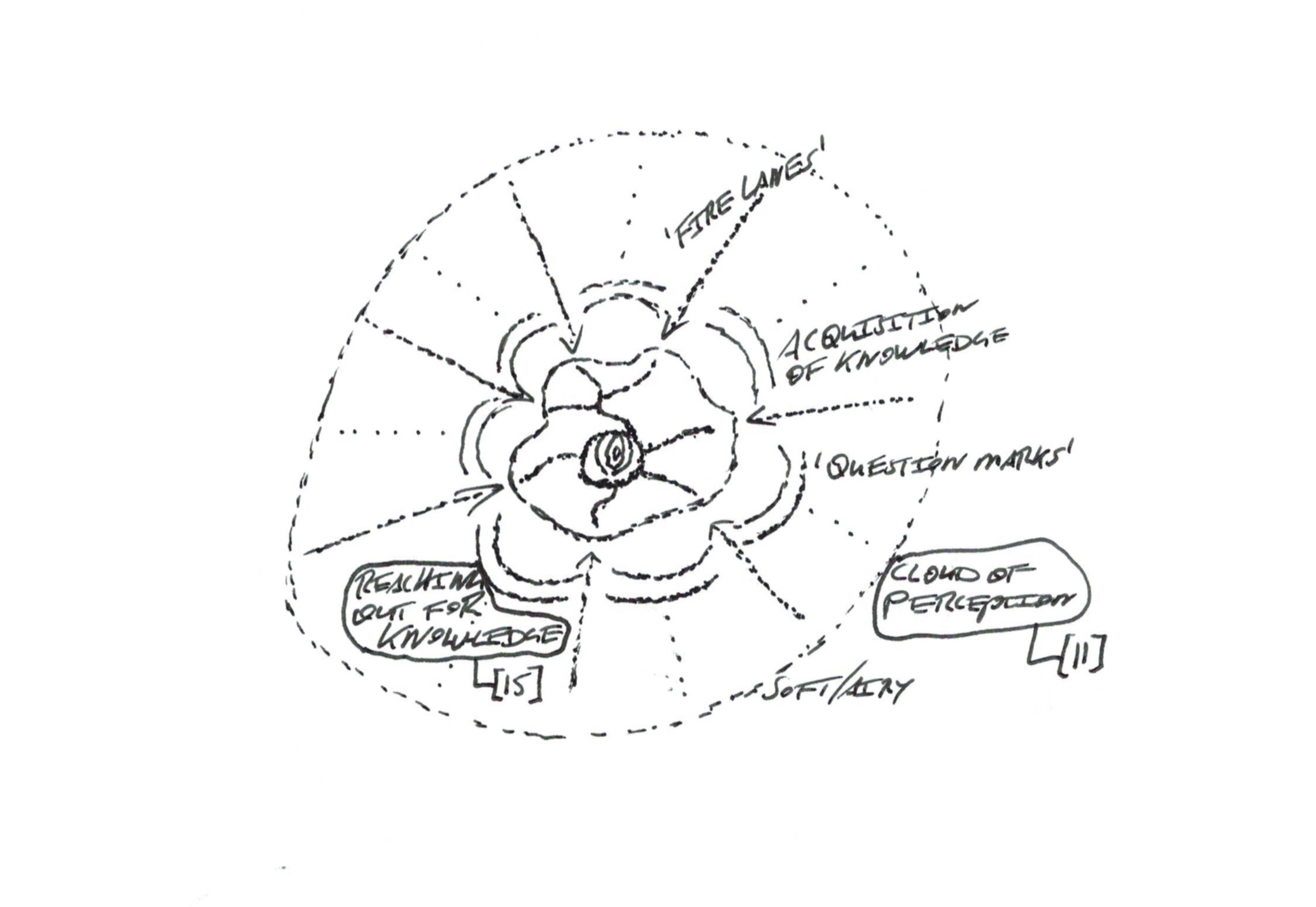 Qi particle