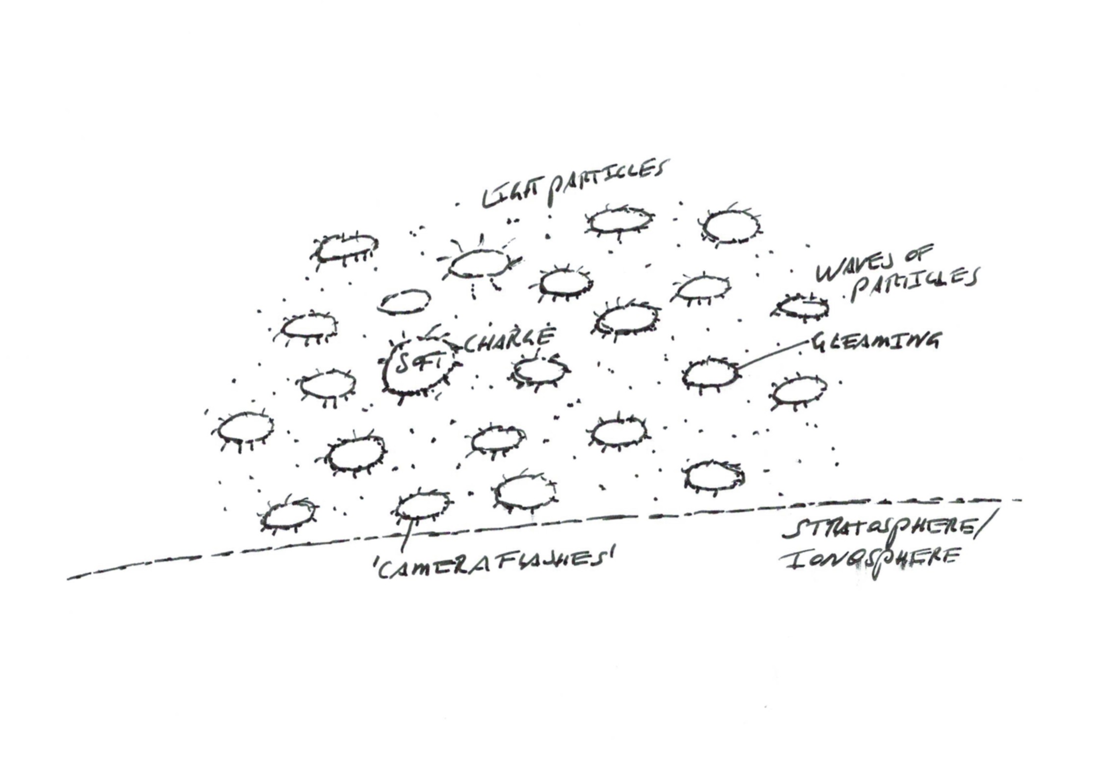 Charged particles